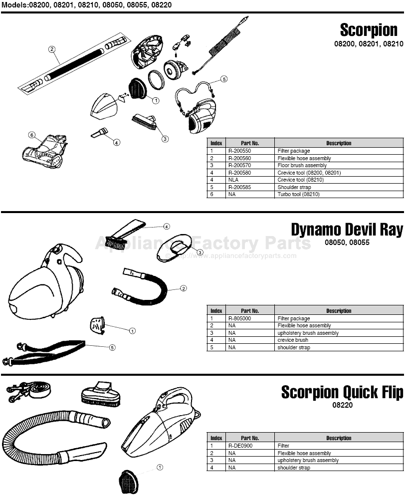 Royal 08050 Parts Vacuum Cleaners